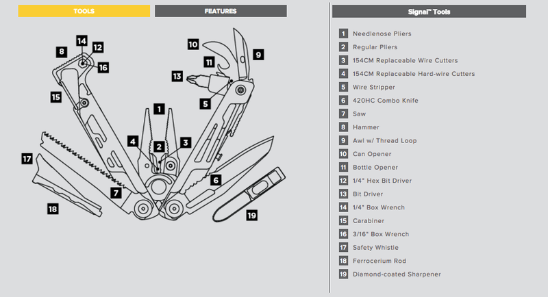 Illustration for article titled Leatherman Signal Review: Can This Multitool Survive?